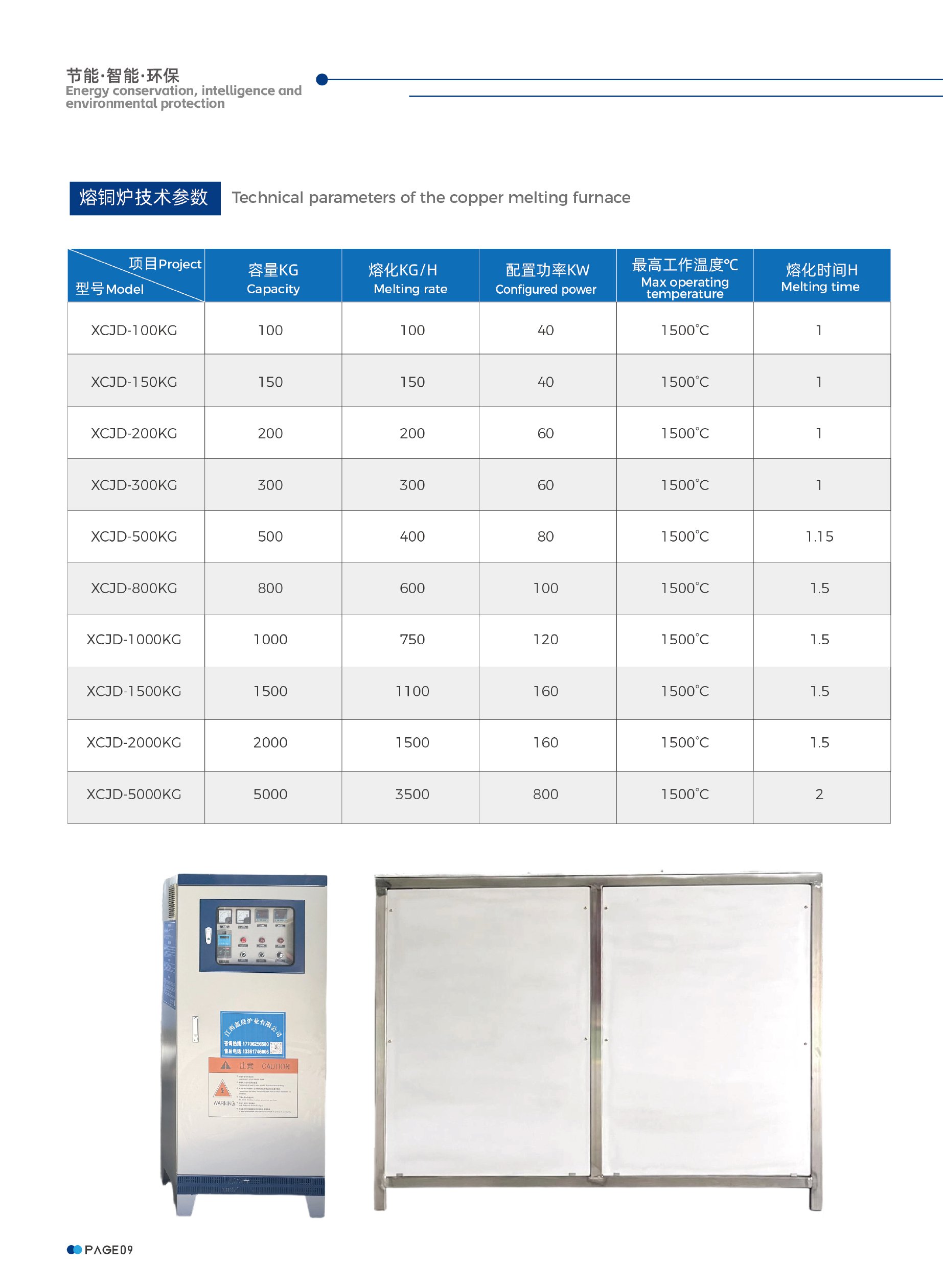 “一企一策”定制化服务，打造金属熔炼整体解决方案